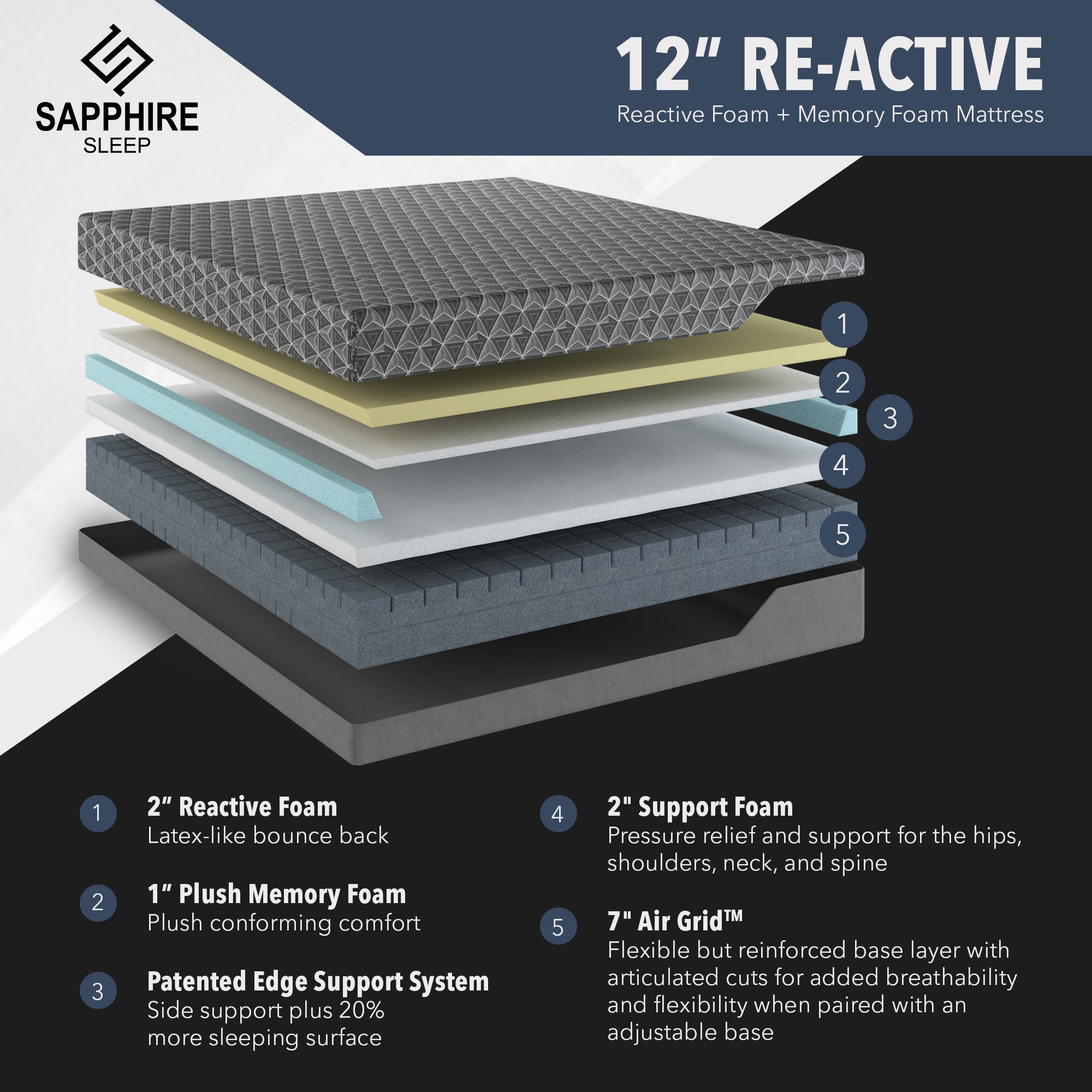 12-inch reactive mattress from Sapphire Sleep showcasing its plush surface and supportive design for restful sleep.